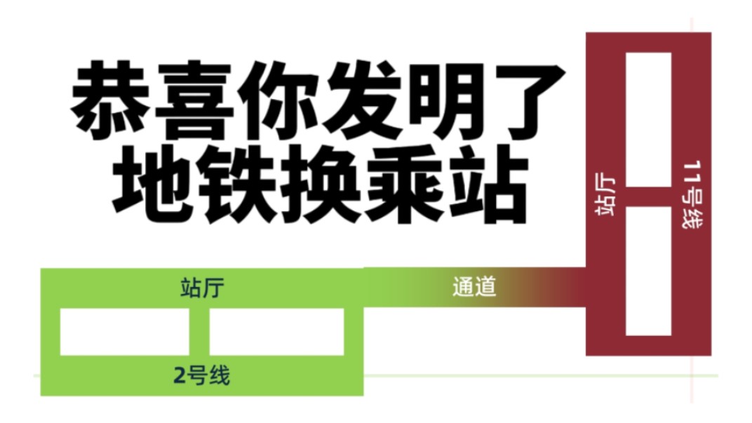 恭喜你,发明了地铁换乘站!哔哩哔哩bilibili