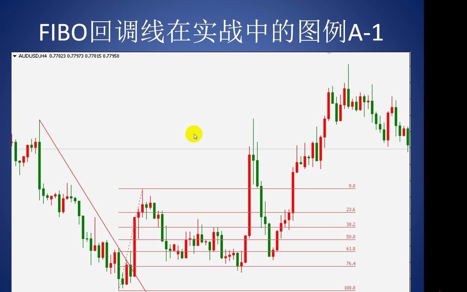 [图]Richard外汇市场培训系列之FIBO线