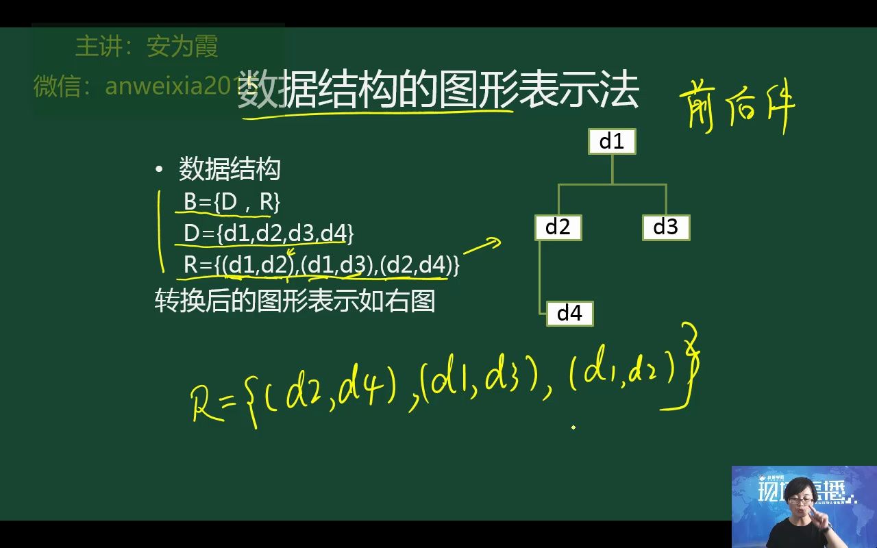 全国计算机等级考试二级公共基础知识——第九讲 线性结构与非线性结构哔哩哔哩bilibili