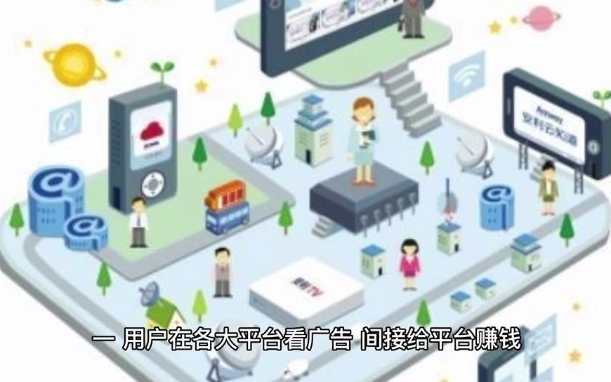 广告电商模式如何实现平台、用户双赢?哔哩哔哩bilibili