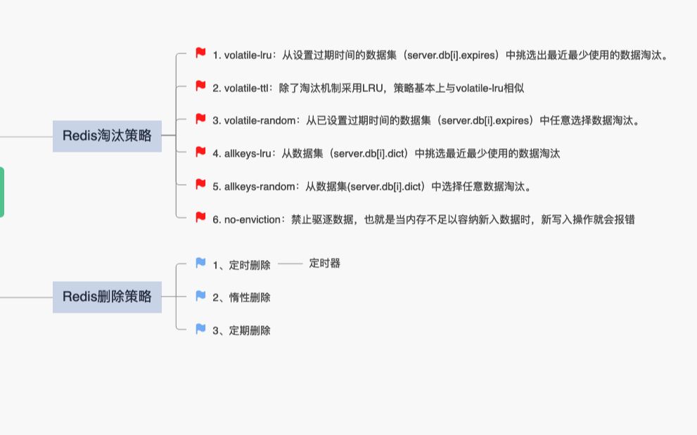 技术面试之:Redis淘汰策略 、删除策略有哪几种?哔哩哔哩bilibili