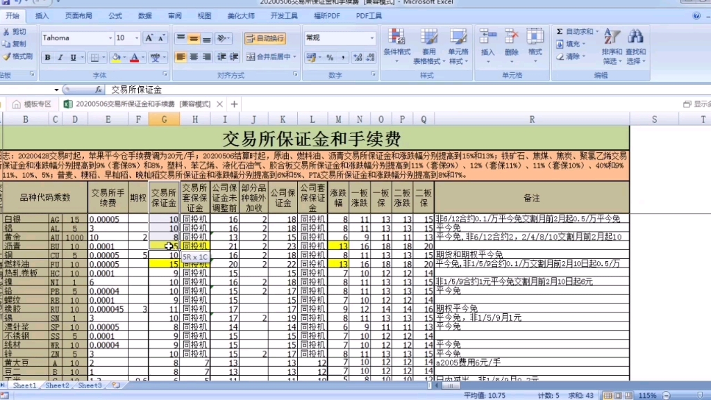 期货手续费和保证金一览表?如何计算手续费哔哩哔哩bilibili