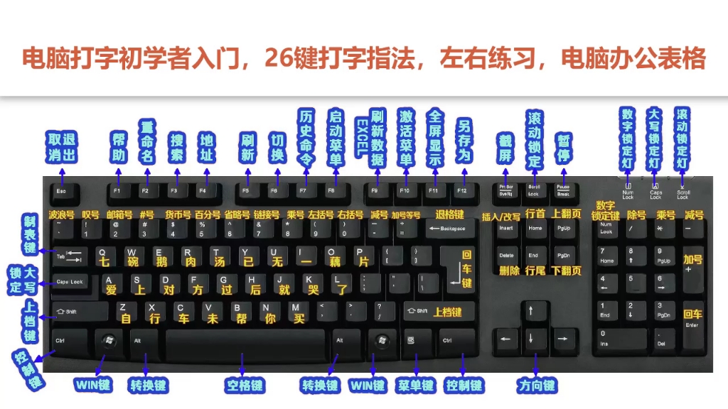 零基础学电脑键盘使用,和电脑办公软件,excel制作表格