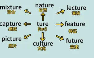 Video herunterladen: 趁暑假的机会,靠这个方法让英语逆袭吧。#知识分享#英语单词#英语 #每天背单词#背单词