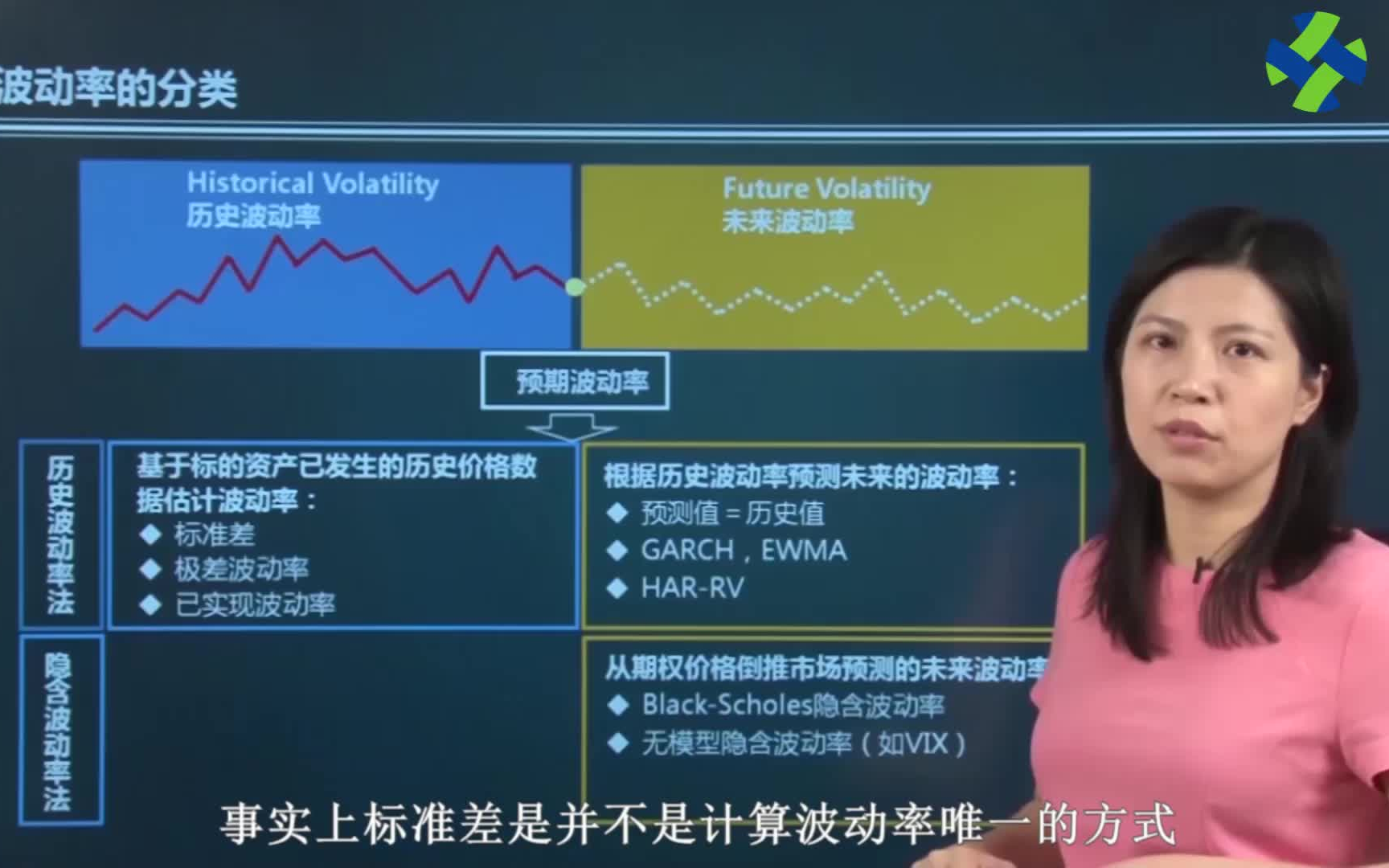 中金所期货期权学院股指期权(进阶一)哔哩哔哩bilibili