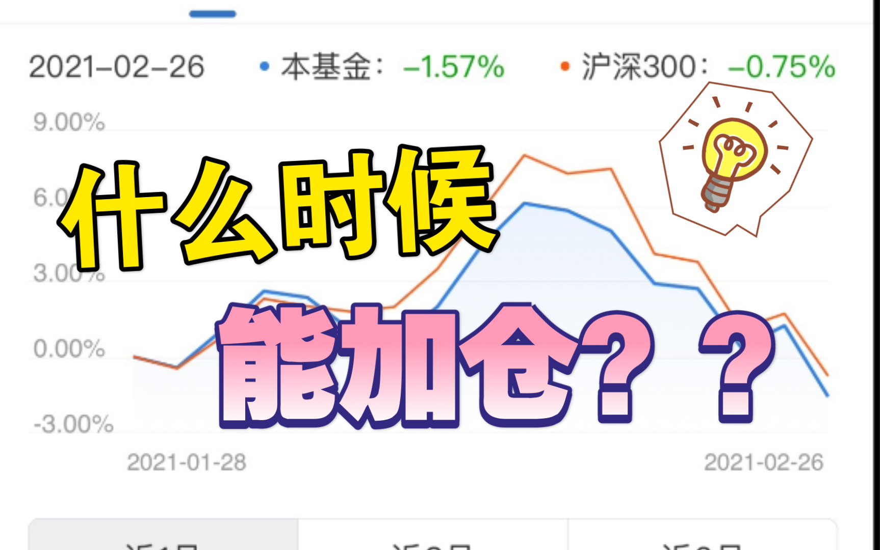 不要再加仓基金了!今年最好的加仓时间点是这个!哔哩哔哩bilibili