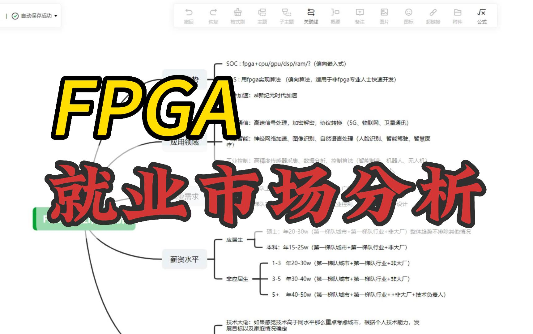 2023年全网最新FPGA就业市场分析 发展趋势/应用领域/就业需求/薪资水平/岗位选择哔哩哔哩bilibili