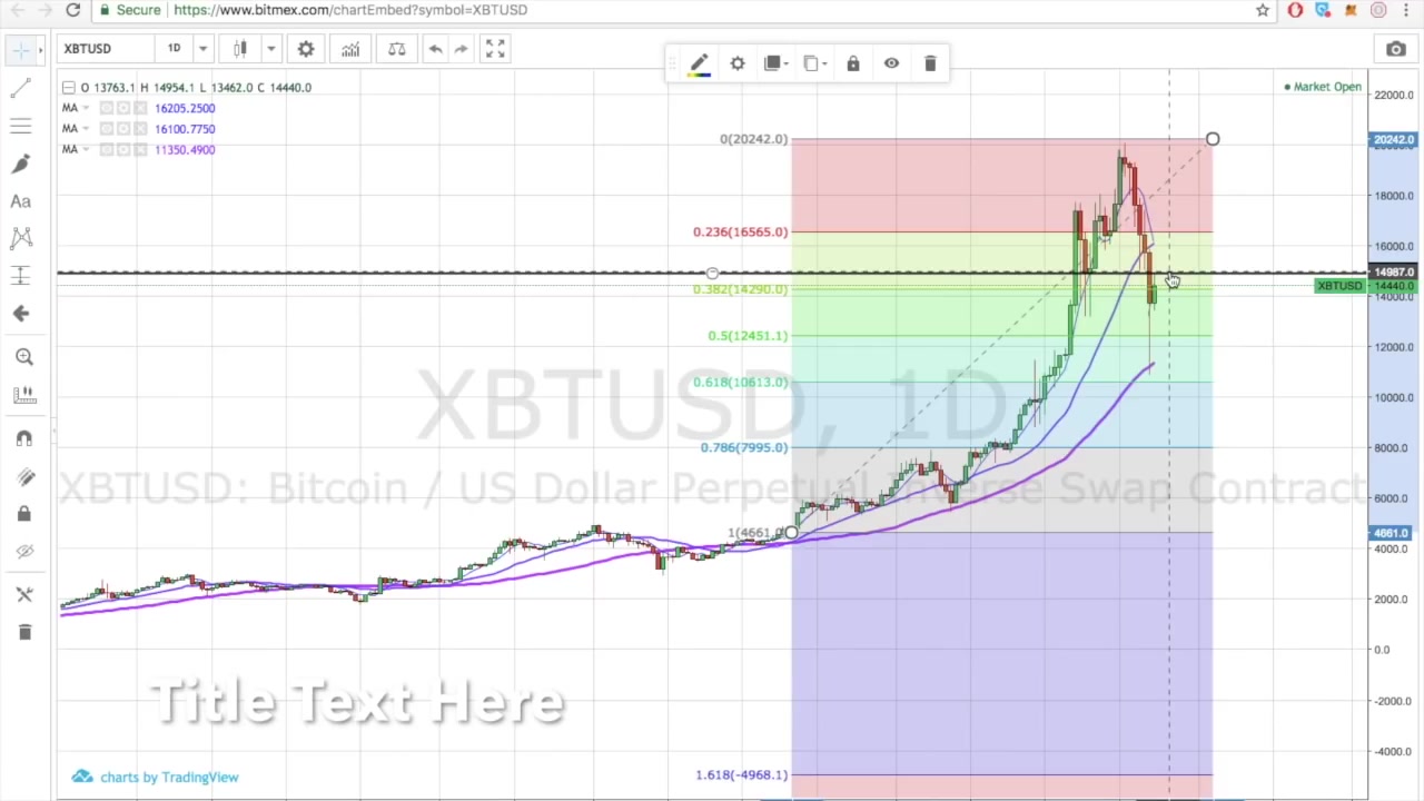 比特币vs比特币现金 BitcoinCash 会取代比特币吗?比特币为什麽会大跌哔哩哔哩bilibili