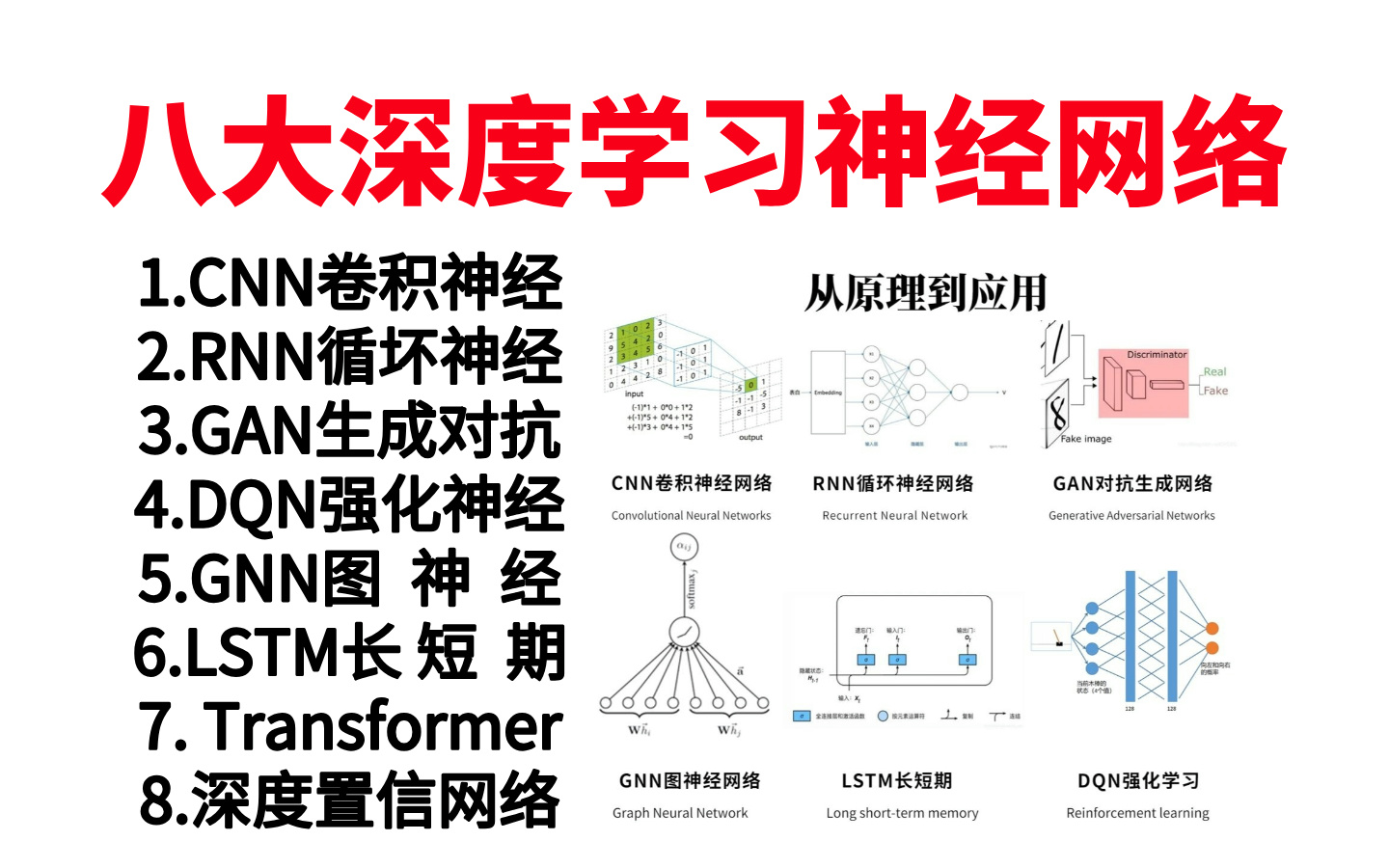 强推!一口气学完CNN、RNN、GAN、GNN、DQN、Transformer、LSTM、DBN等八大深度学习神经网络算法!比刷剧爽多了!哔哩哔哩bilibili