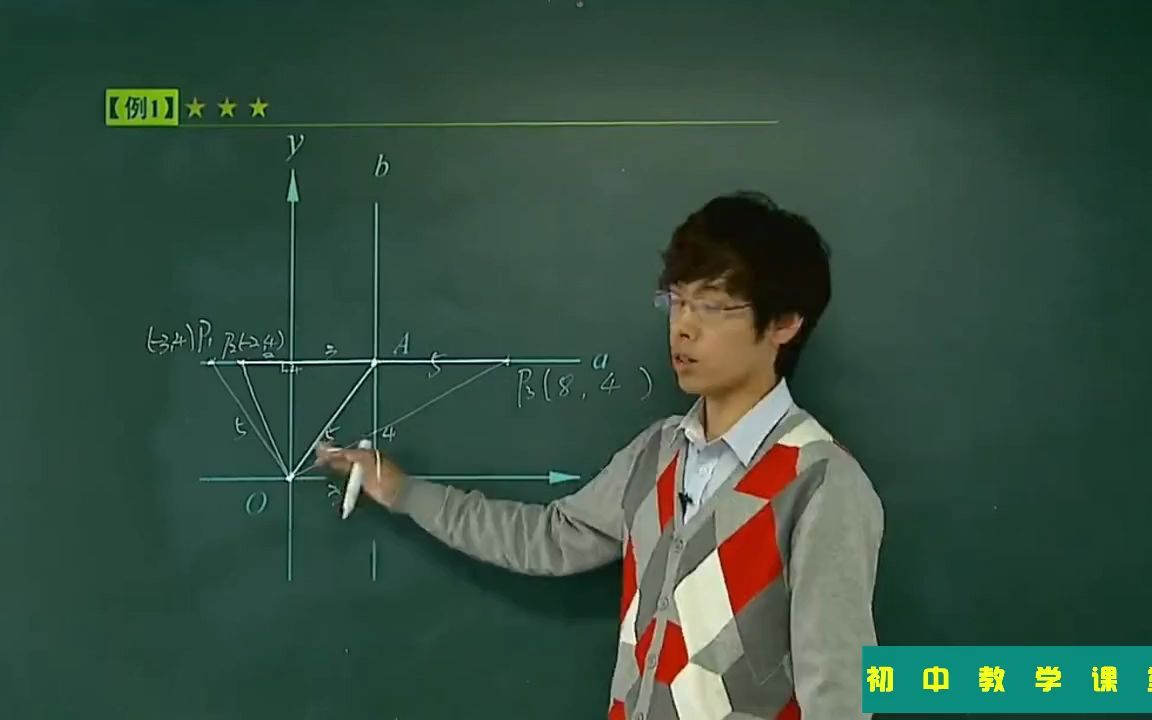 初中数学:代数几何综合初步认识和了解哔哩哔哩bilibili