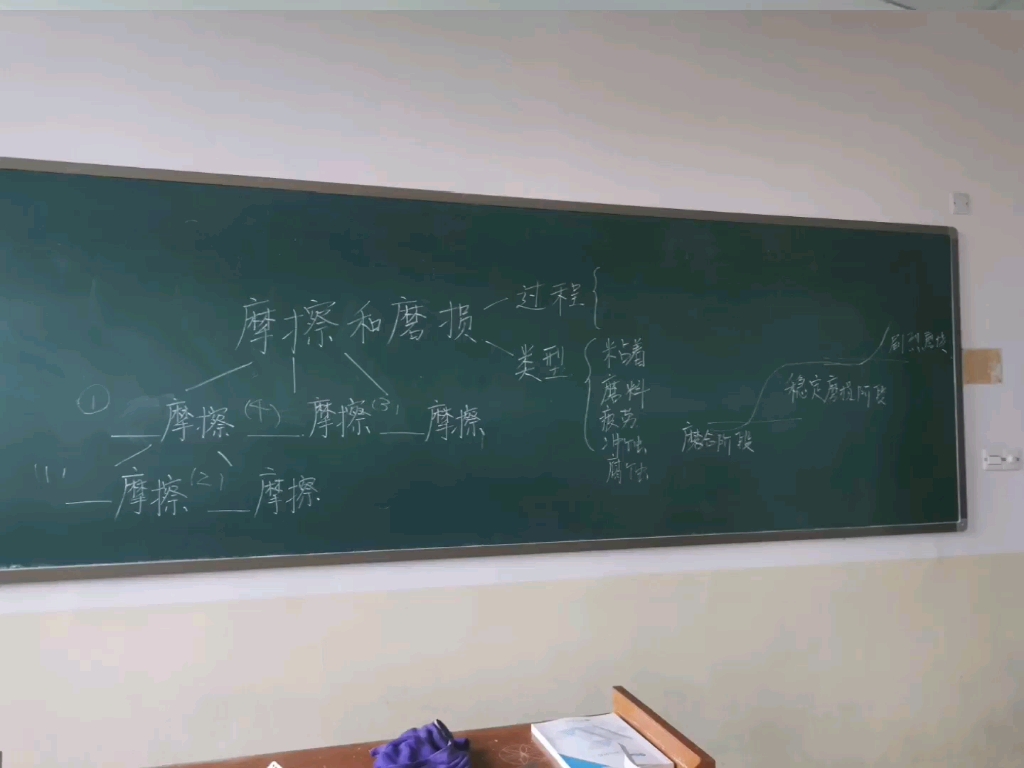 [图]中职教资机械/《机械基础1-4摩擦和磨损》