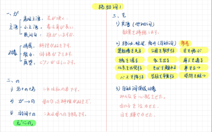 高考日语知识点梳理格助词1哔哩哔哩bilibili