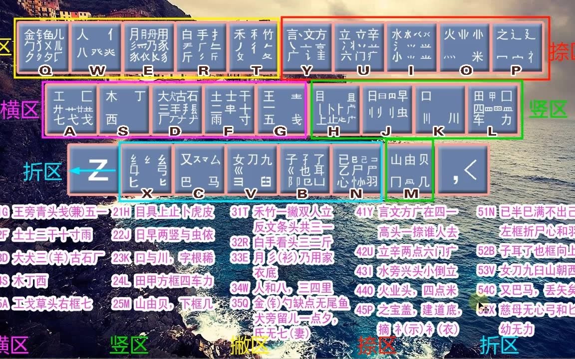 零基础五笔打字,不会拼音的有必要来学习,以后打字不用发愁了哔哩哔哩bilibili