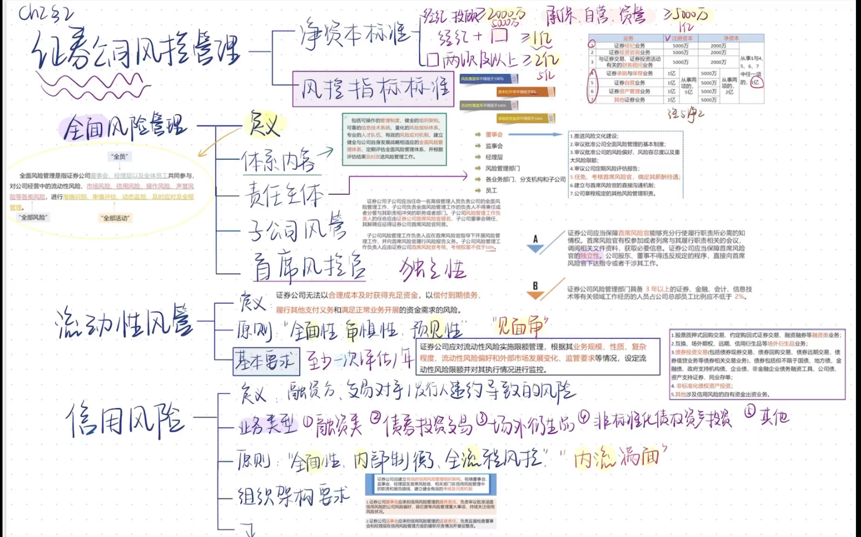 [图]证券公司风险管理