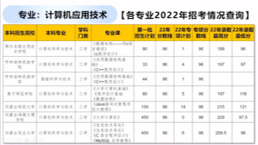 计算机应用技术本科院校详细招考情况解读哔哩哔哩bilibili