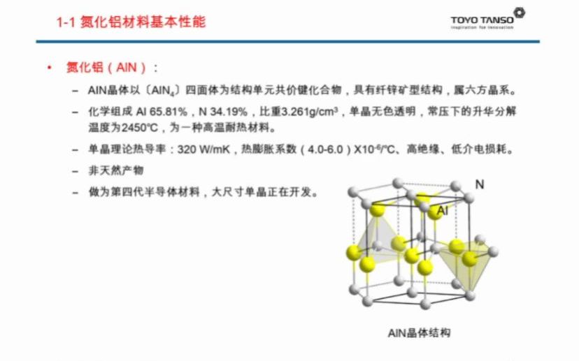 陈卫武燃烧合成工艺生产氮化铝粉体哔哩哔哩bilibili