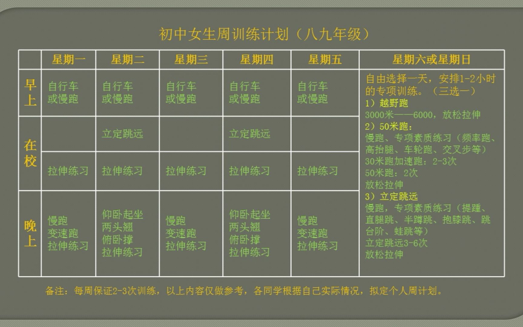 体育中考项目要求及评分标准,初中的小伙伴们一定要了解了解!!哔哩哔哩bilibili