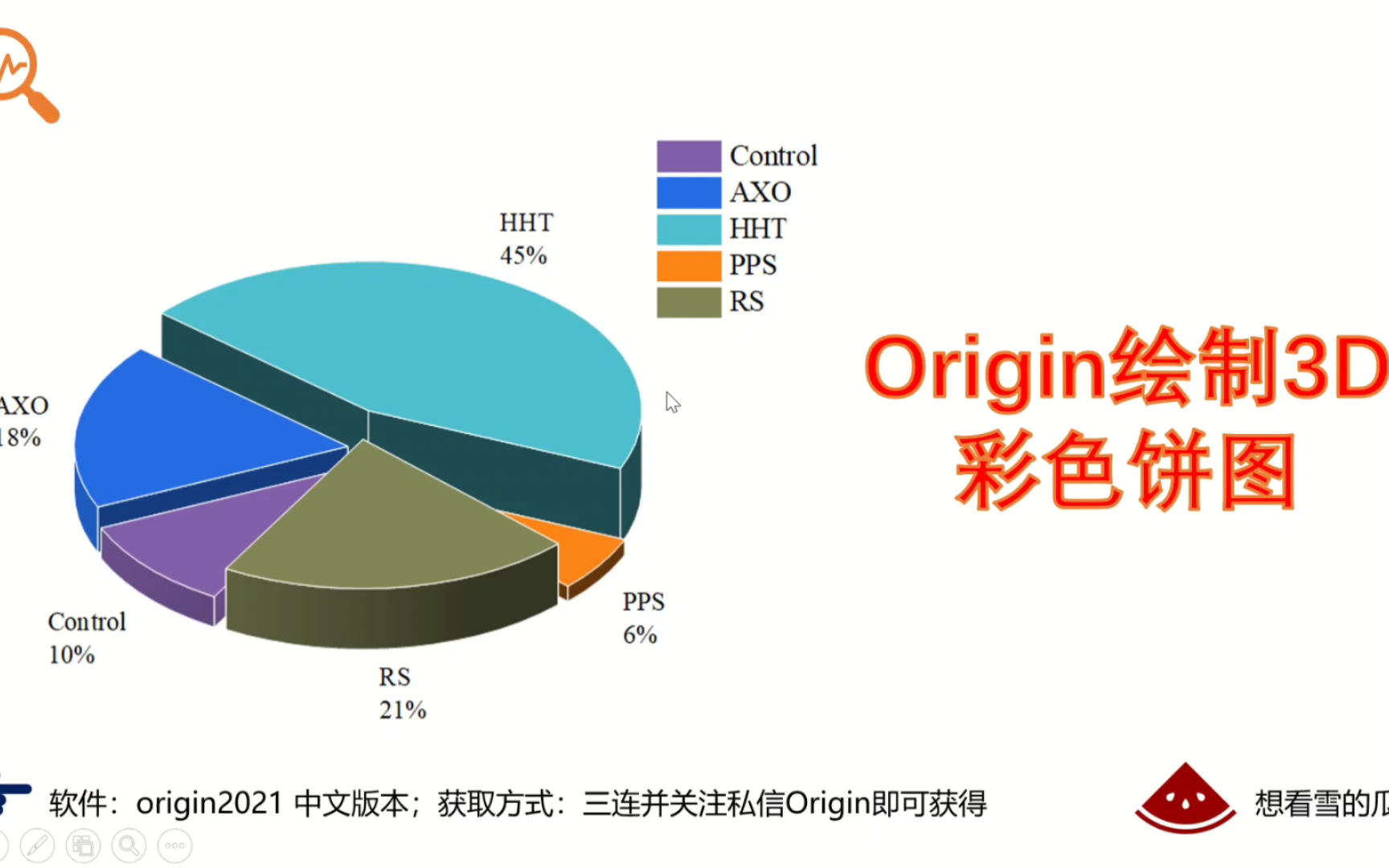 Origin绘制3D彩色饼图提高论文的层次哔哩哔哩bilibili