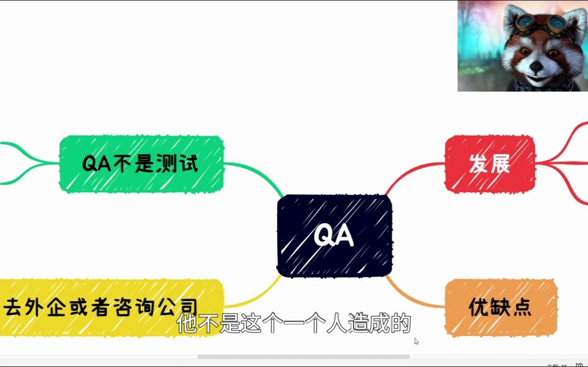 解析软件测试之QA这个岗位哔哩哔哩bilibili