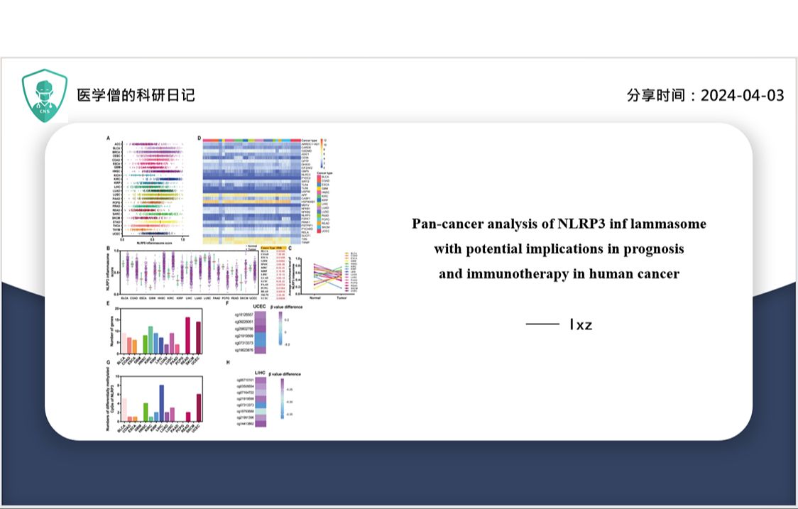 NLRP3炎症小体的泛癌分析对人类癌症预后和免疫治疗的潜在影响哔哩哔哩bilibili