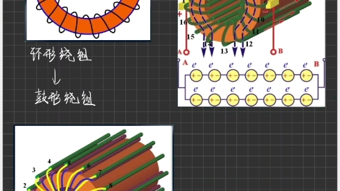 2.3电机的电枢绕组哔哩哔哩bilibili