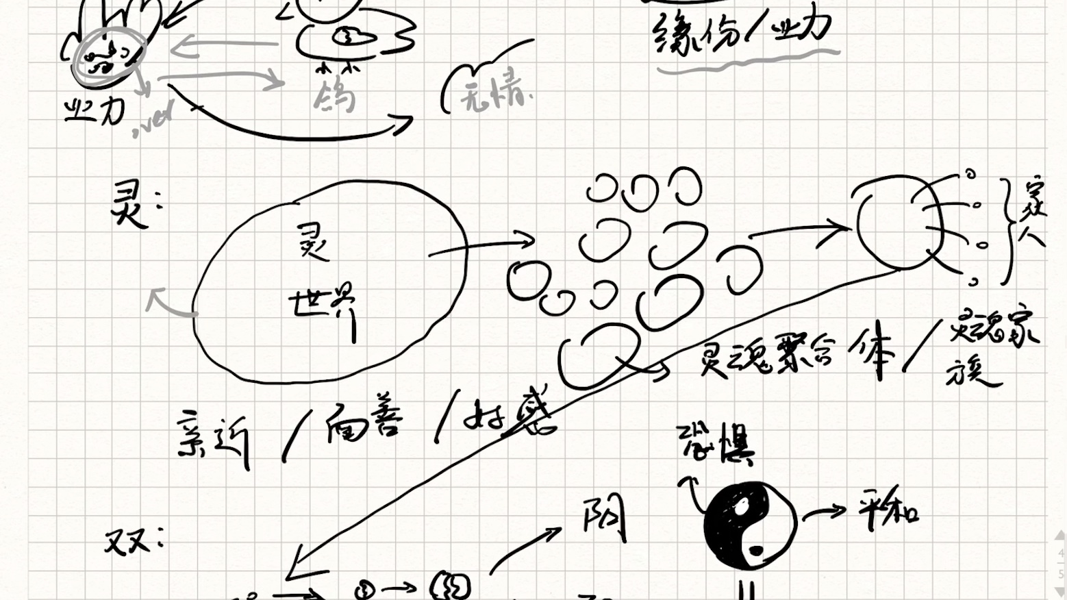 灵性关系的基础介绍:业力伙伴、灵魂伴侣、双生火焰名词解释哔哩哔哩bilibili