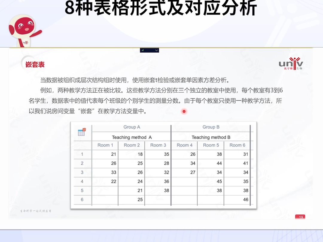 5分钟掌握GraphPad Prism8种表格形式及对应分析哔哩哔哩bilibili