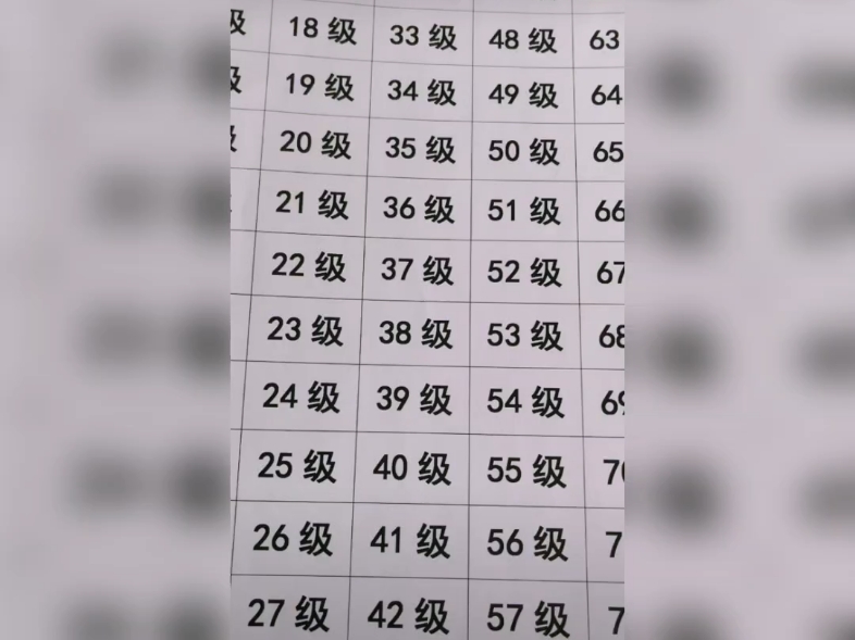 抖音高等级高粉丝账号的好处多多,你想要的我这都有