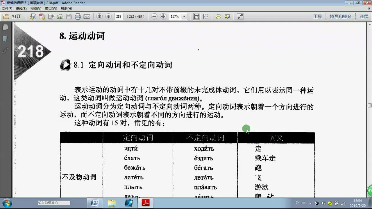 俄语语法精讲 定向运动动词和不定向运动动词哔哩哔哩bilibili