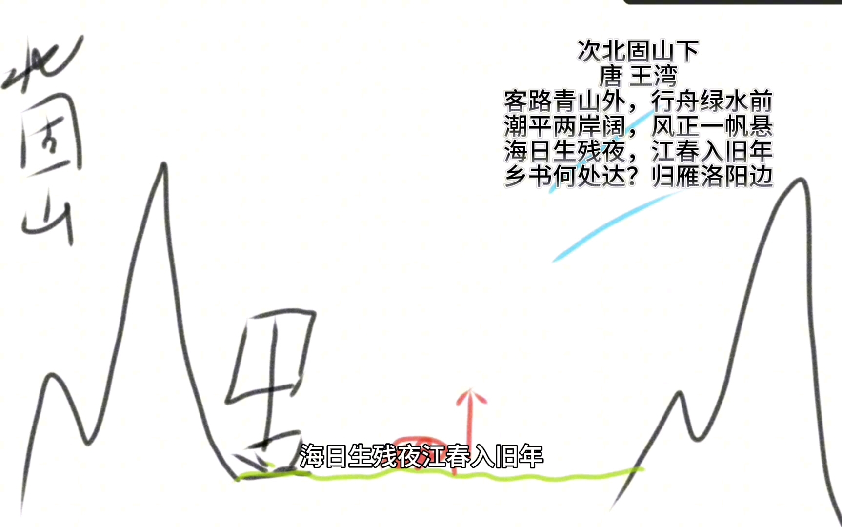 [图]古人的思乡之情 蕴含哲理 王湾《次北固山下》赏析带背