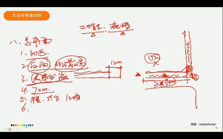 大设计(方案作图)总平面应该怎么画(一级注册建筑师)哔哩哔哩bilibili