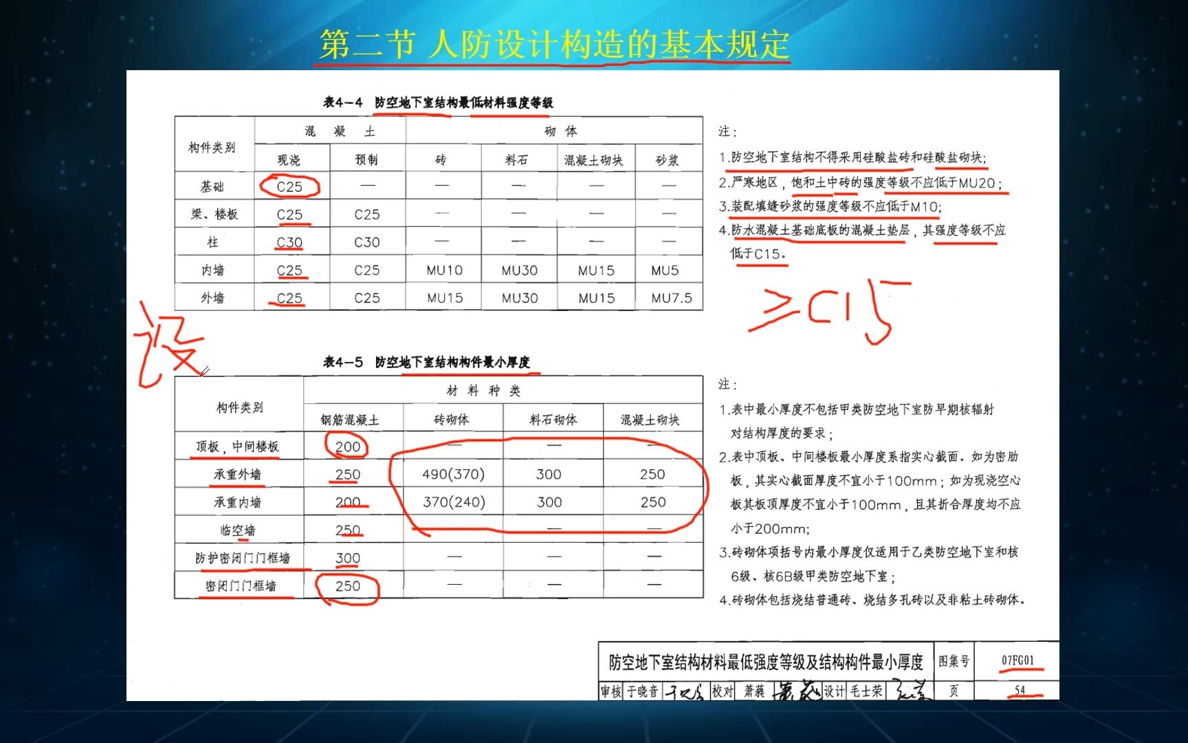 人防图集讲解 第一章 “第二节 人防设计构造的基本规定”哔哩哔哩bilibili