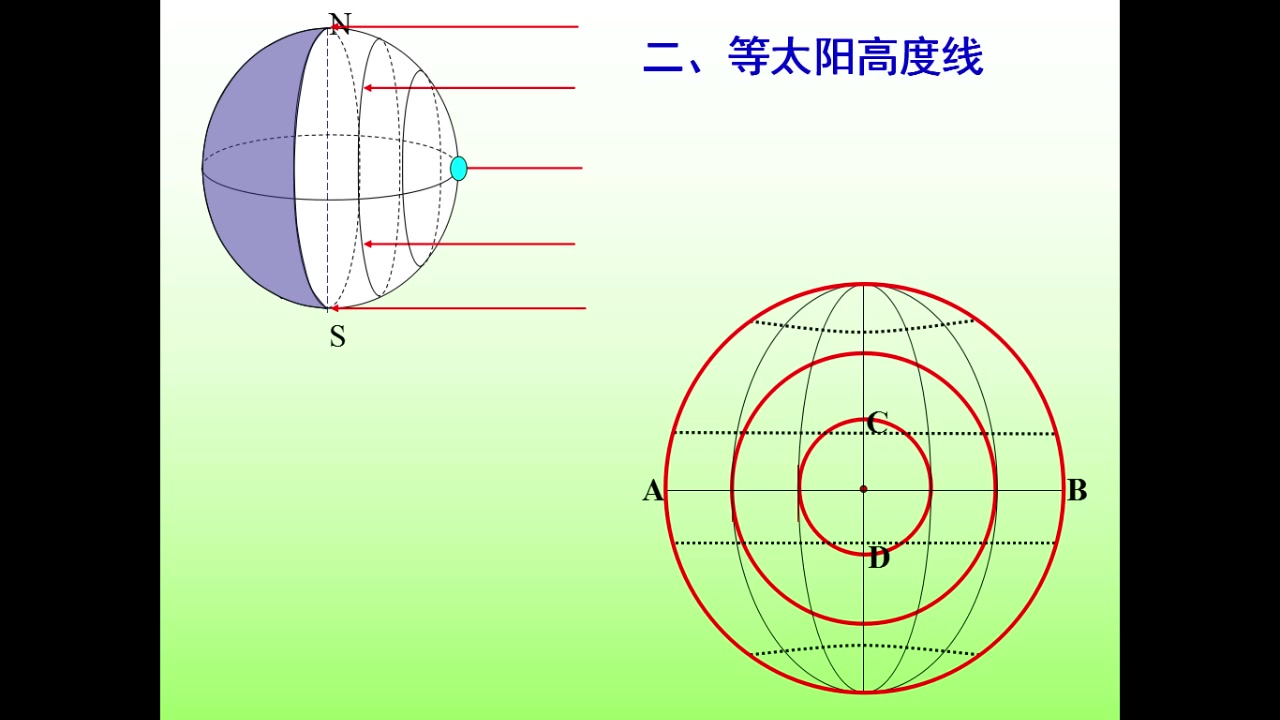 等太阳高度线图的判读