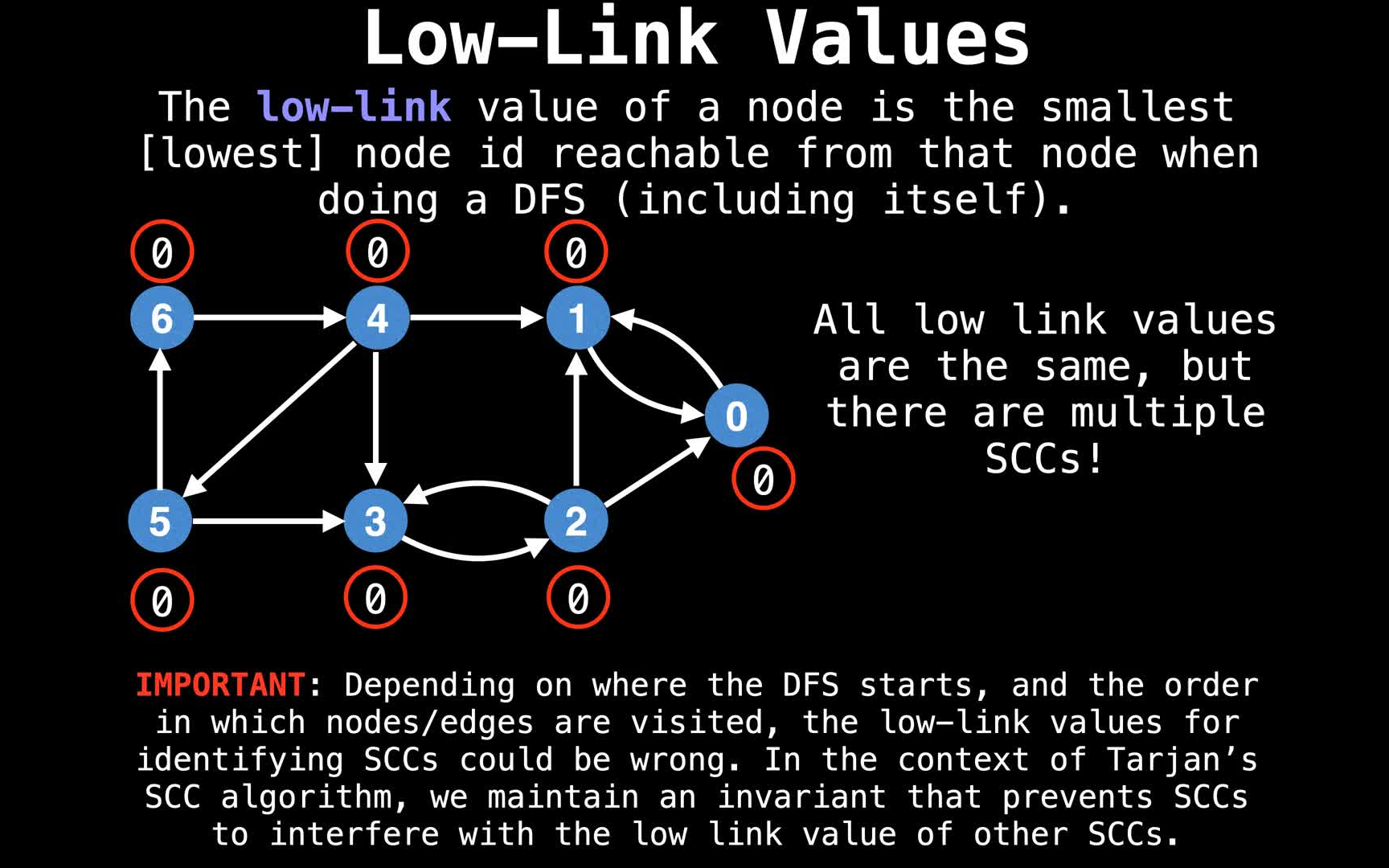 Trojan's Algorithm[强连通分量图论]哔哩哔哩bilibili