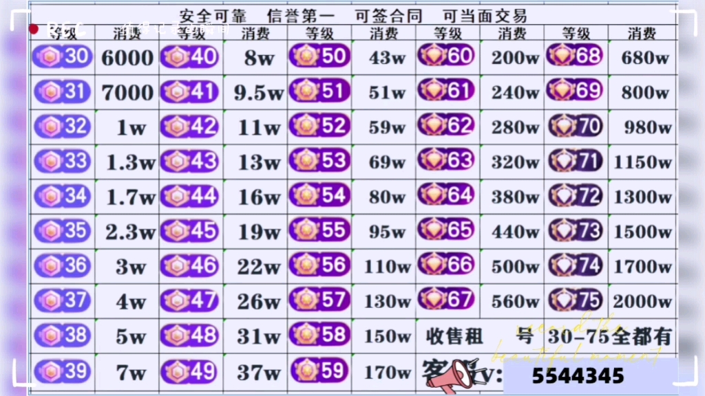抖音粉丝团1-15级价目表（2020抖音粉丝团等级列表）