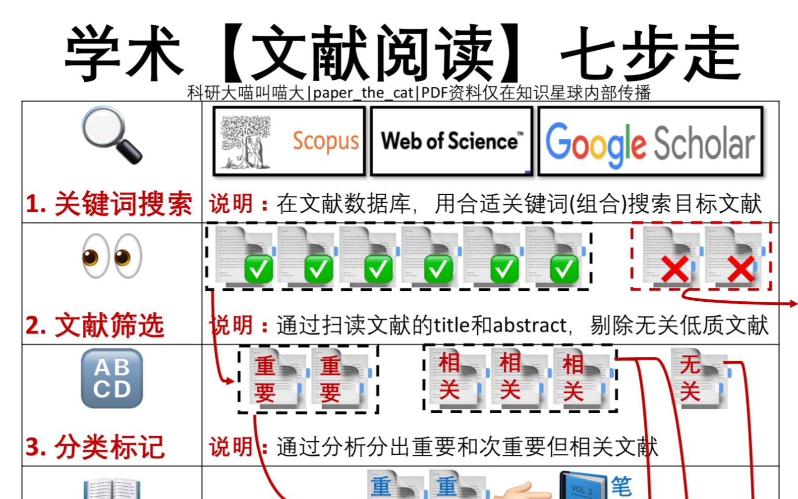 怎么有效读文献?纯!干!货!关于我和我的三千篇文献!哔哩哔哩bilibili