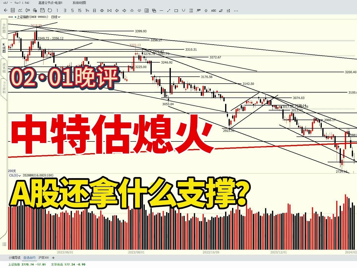 中特估熄火,银行股进入调整期,A股还拿什么支撑?哔哩哔哩bilibili