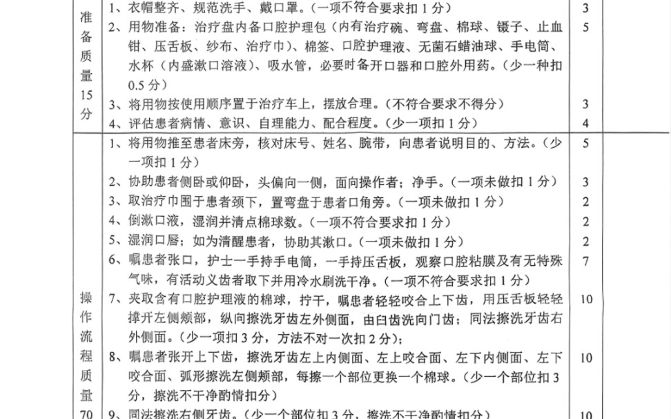 氧气筒氧气吸入技术操作(一)哔哩哔哩bilibili