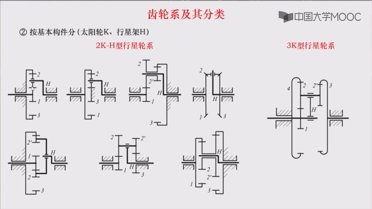 时风变速箱齿轮图解图片