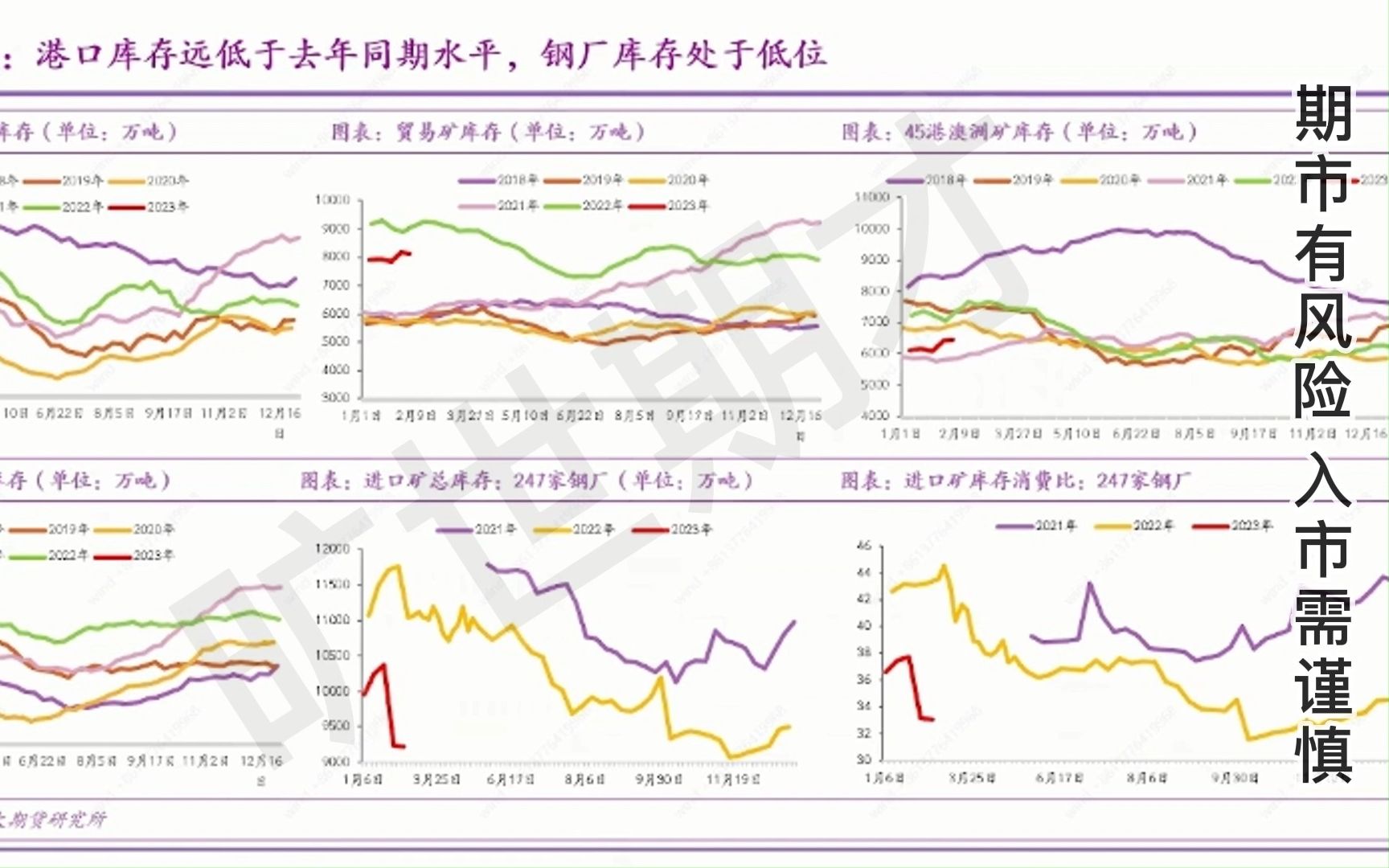 钢材市场展望哔哩哔哩bilibili