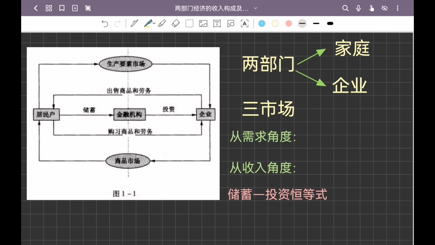 两部门经济的收入构成及储蓄—投资恒等式哔哩哔哩bilibili