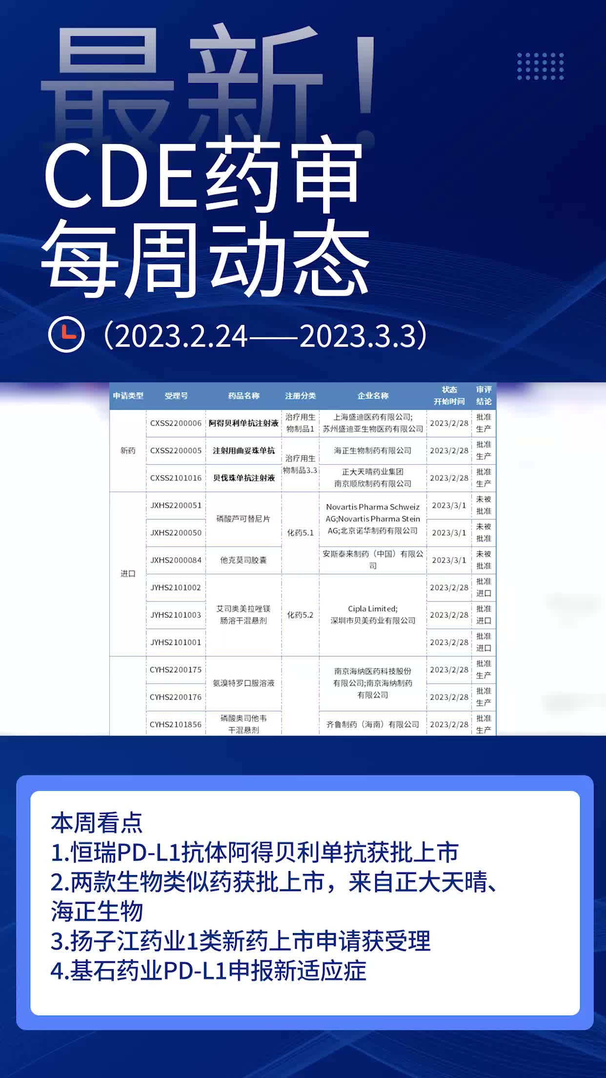 最新!CDE药审每周动态!哔哩哔哩bilibili