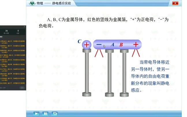 高中物理电荷及其守恒定律微课教学,感应起电哔哩哔哩bilibili