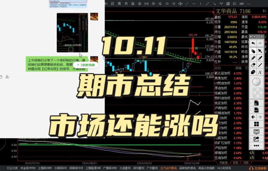 10月11号期市总结,市场还会继续涨吗?#期货程序化# #期货指标# #期货投资圈# #期货交易# #期货# #今日看盘# #顺势而为# #金融理财# #金融#哔哩哔哩...