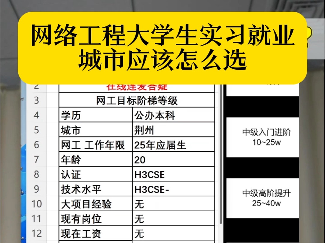 网络工程大学生实习就业城市应该怎么选哔哩哔哩bilibili