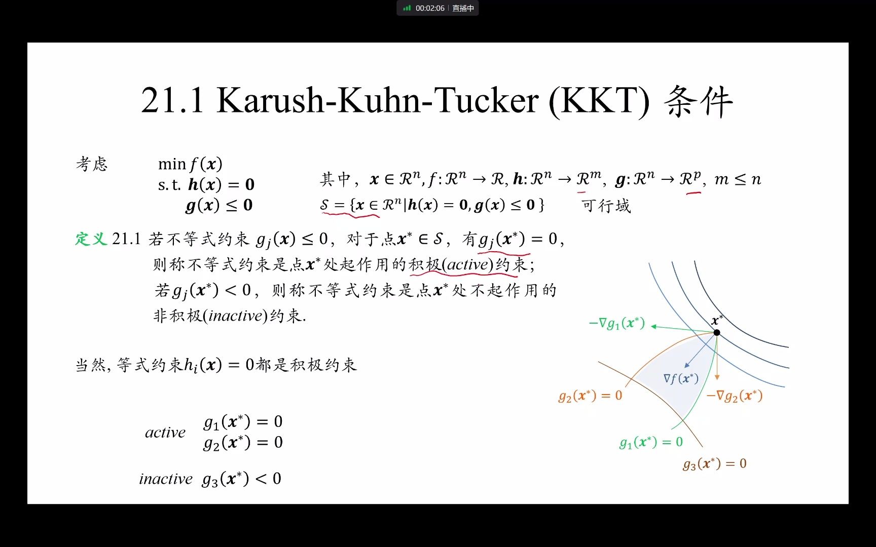 [图]优化理论与算法 不等式约束优化问题01 KKT条件