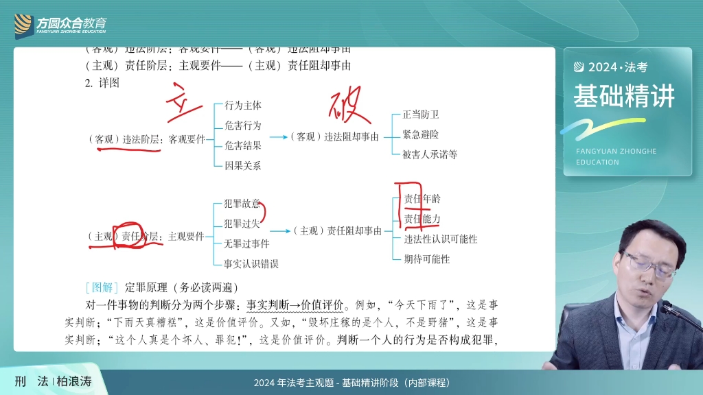 [图]柏浪涛刑法 二战主观内部精讲 法考 24 主客一体二战主观客观内部课程