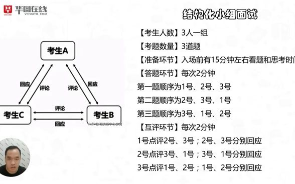 [图]【鑫哥带你学面试——结构化小组面试】