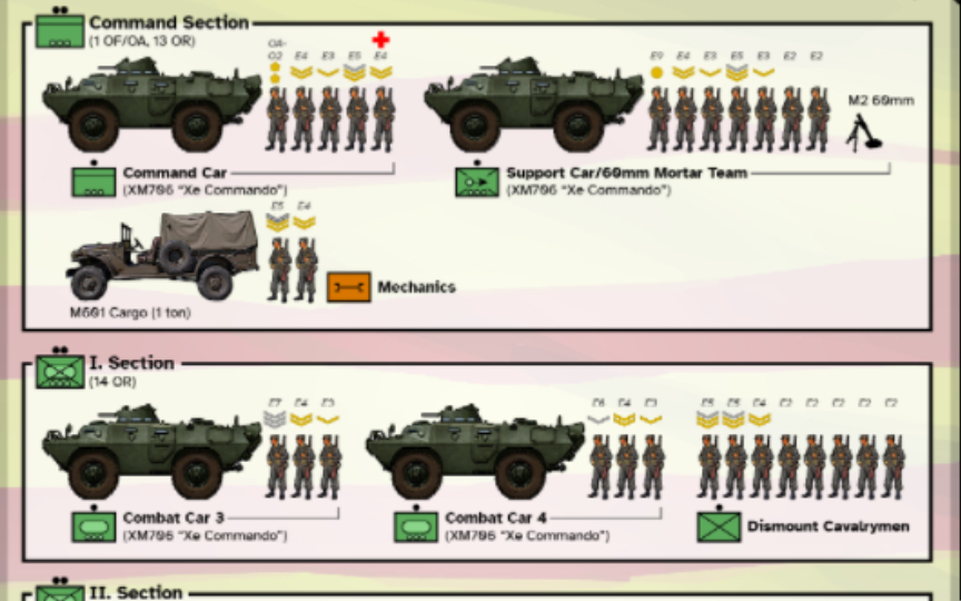 [图]各国装甲/侦察排/连编制(地面部队火力配置）[伪越/美国/法国]