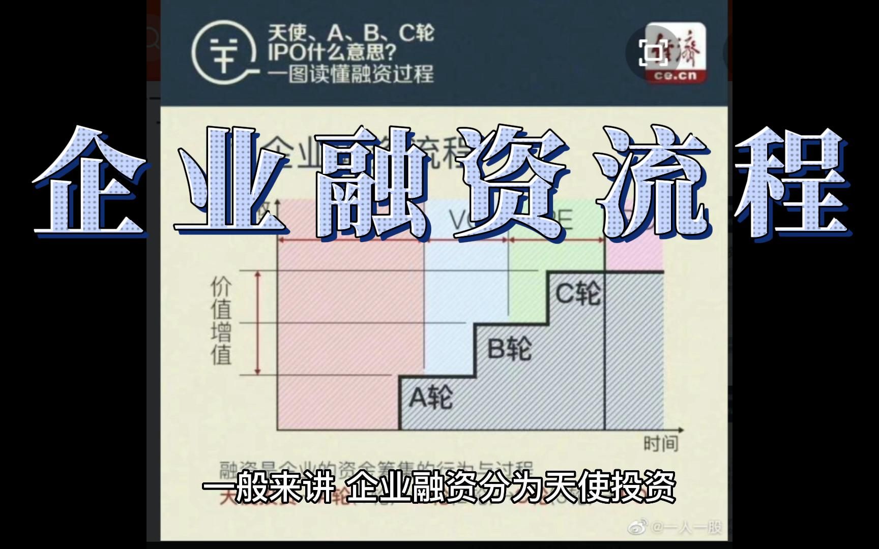 企业融资流程哔哩哔哩bilibili